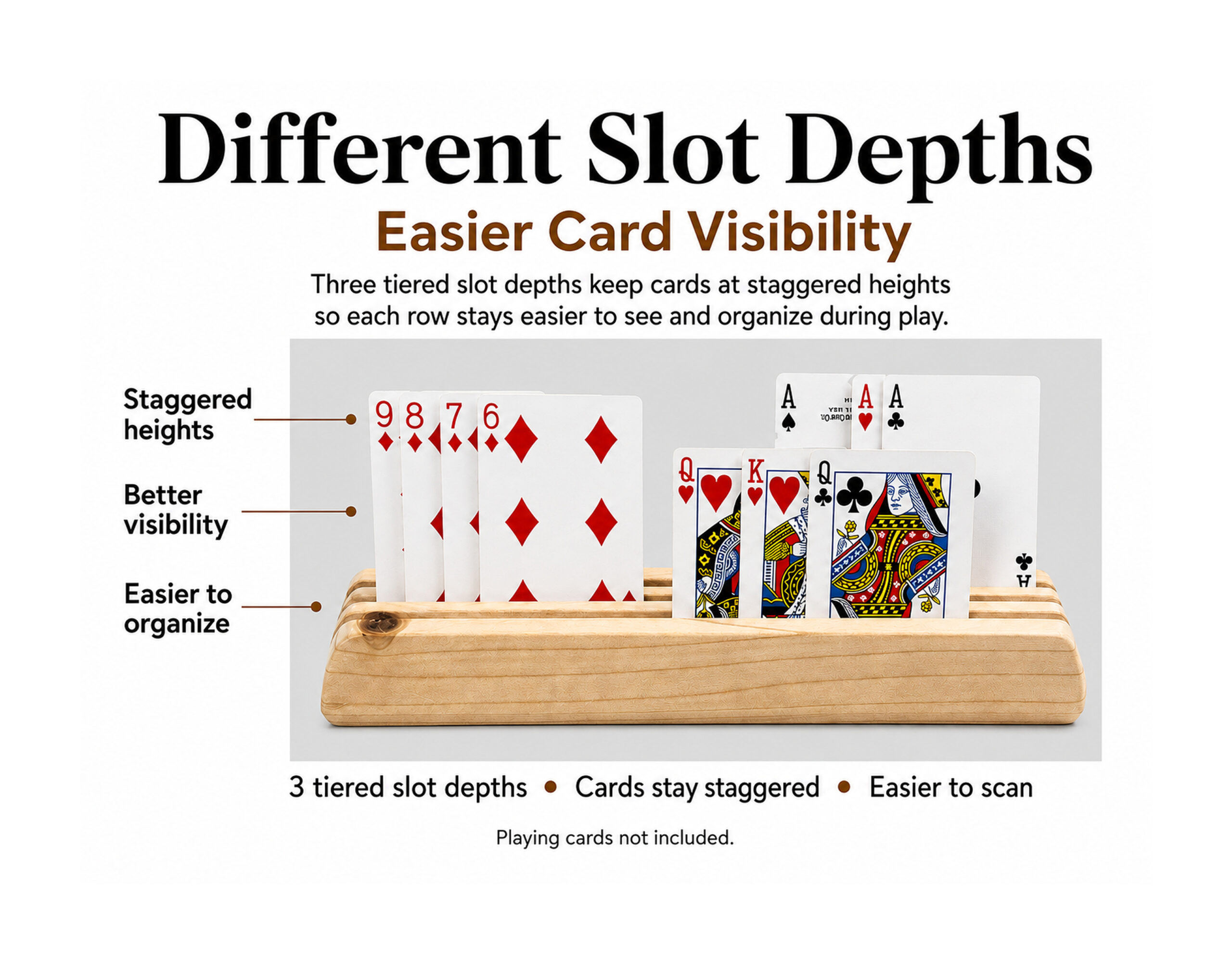 Infographic showing a wooden playing card holder with cards at staggered heights in three tiered slot depths for easier visibility and organization. Playing cards not included.